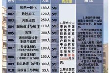 陆丰中山三角镇雇用兼职模特(中山三角镇雇用兼职模特师傅)