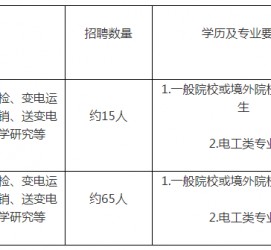陆丰重庆有雇用伴游外围吗(高端外围伴游雇用一单一结)