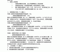 陆丰商务伴游招聘 「招聘」