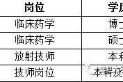 陆丰上海青浦区伴游雇用(松江区泗泾镇疫情最新动静)