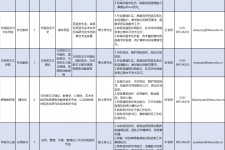 陆丰伴游雇用2021(北京伴游雇用年薪500万)
