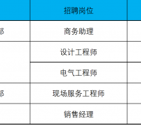 陆丰上海伴游招聘 上海夜场招聘夜总会求职防骗指南