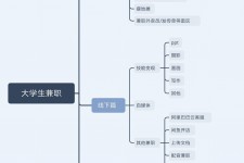 陆丰明晓得网上模特兼职不靠谱(雇用平台上的兼职模特实在可靠吗)