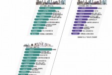 陆丰北上广深各大城市附近伴游雇用(深圳雇用伴游)