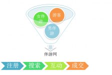 陆丰伴游 OElove for伴游交友网站解决方案