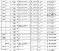 陆丰北京伴游招聘 首都医科大学2023年度公开招聘人员公告（第一批）