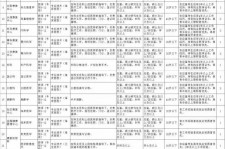 陆丰北京伴游招聘 首都医科大学2023年度公开招聘人员公告（第一批）