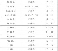 陆丰旅游天气预报(黄山旅游天气预报)