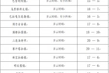 陆丰旅游天气预报(黄山旅游天气预报)